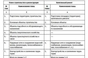 Suvestinių sąmatų sudarymo tvarka (SSR) Suvestinių sąmatų skaičiavimo Excel forma