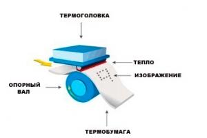Bağlantı noktaları terminis ve termotransferinis spausdinimas