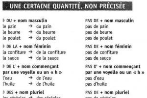 Prancūzų kalbos prielinksniai à ir en Prancūzų kalbos prielinksnių mokymosi gudrybės